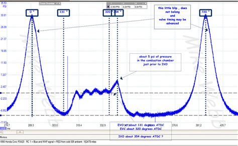 running compression test results